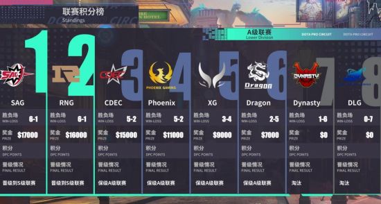 Stewie2K被指控欺诈事件最新进展与OD团队反应