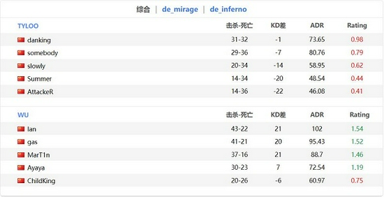 用声音探索电竞世界的魅力