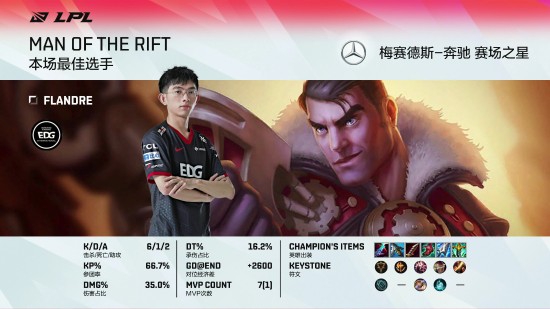 无畏契约账号交易市场分析与安全指南